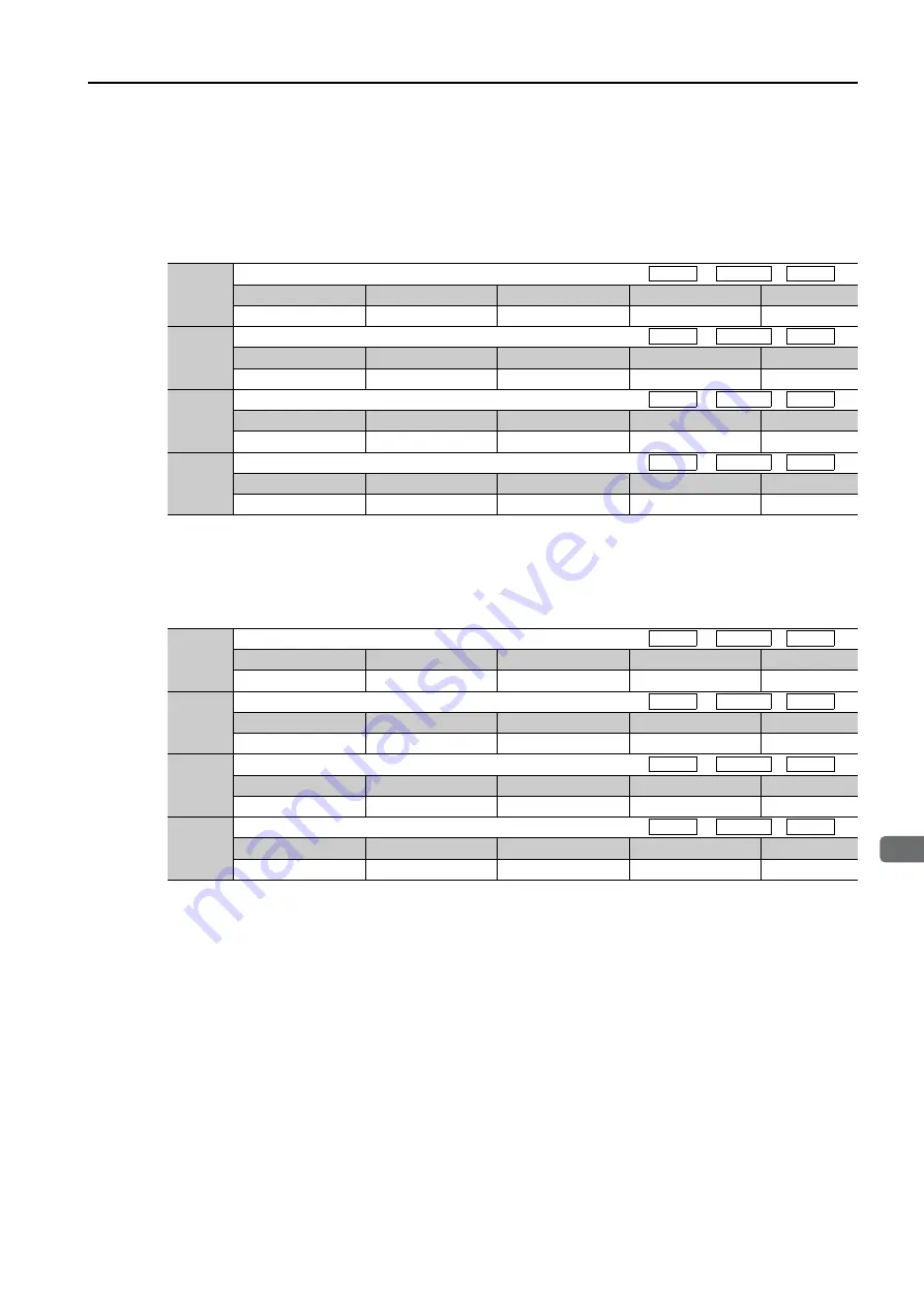 YASKAWA SGD7S series Product Manual Download Page 263