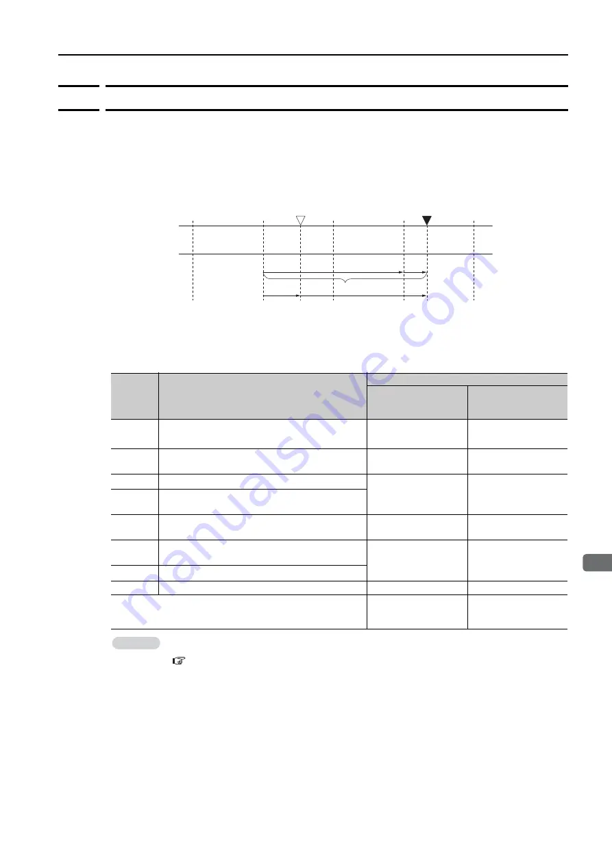 YASKAWA SGD7S series Product Manual Download Page 279