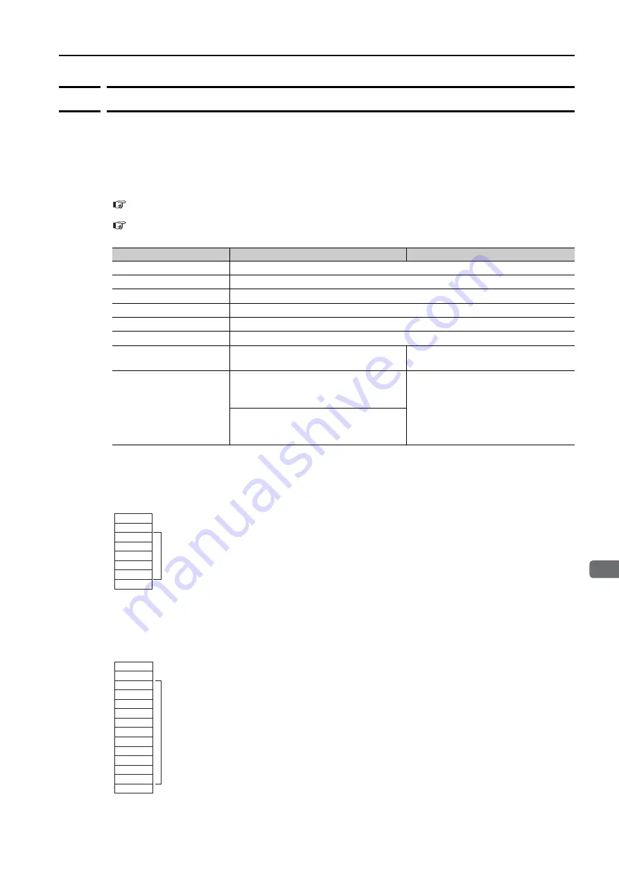 YASKAWA SGD7S series Product Manual Download Page 291