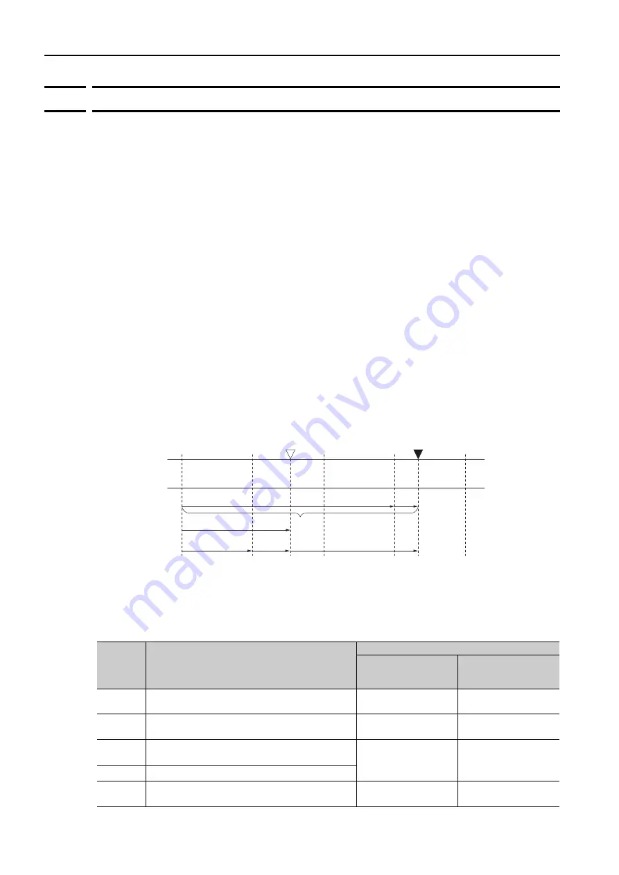 YASKAWA SGD7S series Product Manual Download Page 292