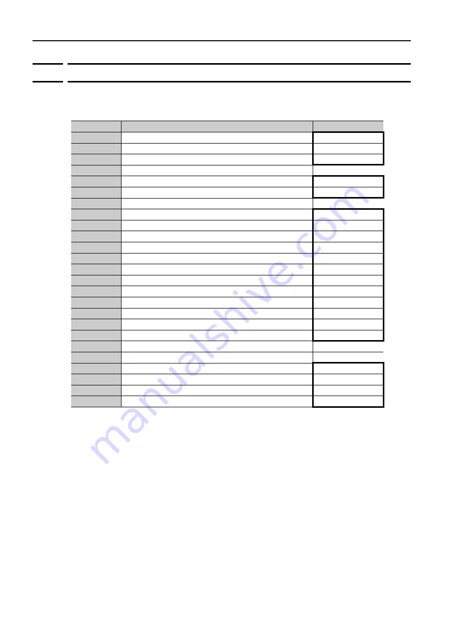 YASKAWA SGD7S series Product Manual Download Page 389