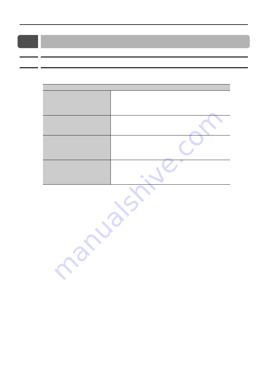 YASKAWA SGD7S series Product Manual Download Page 438