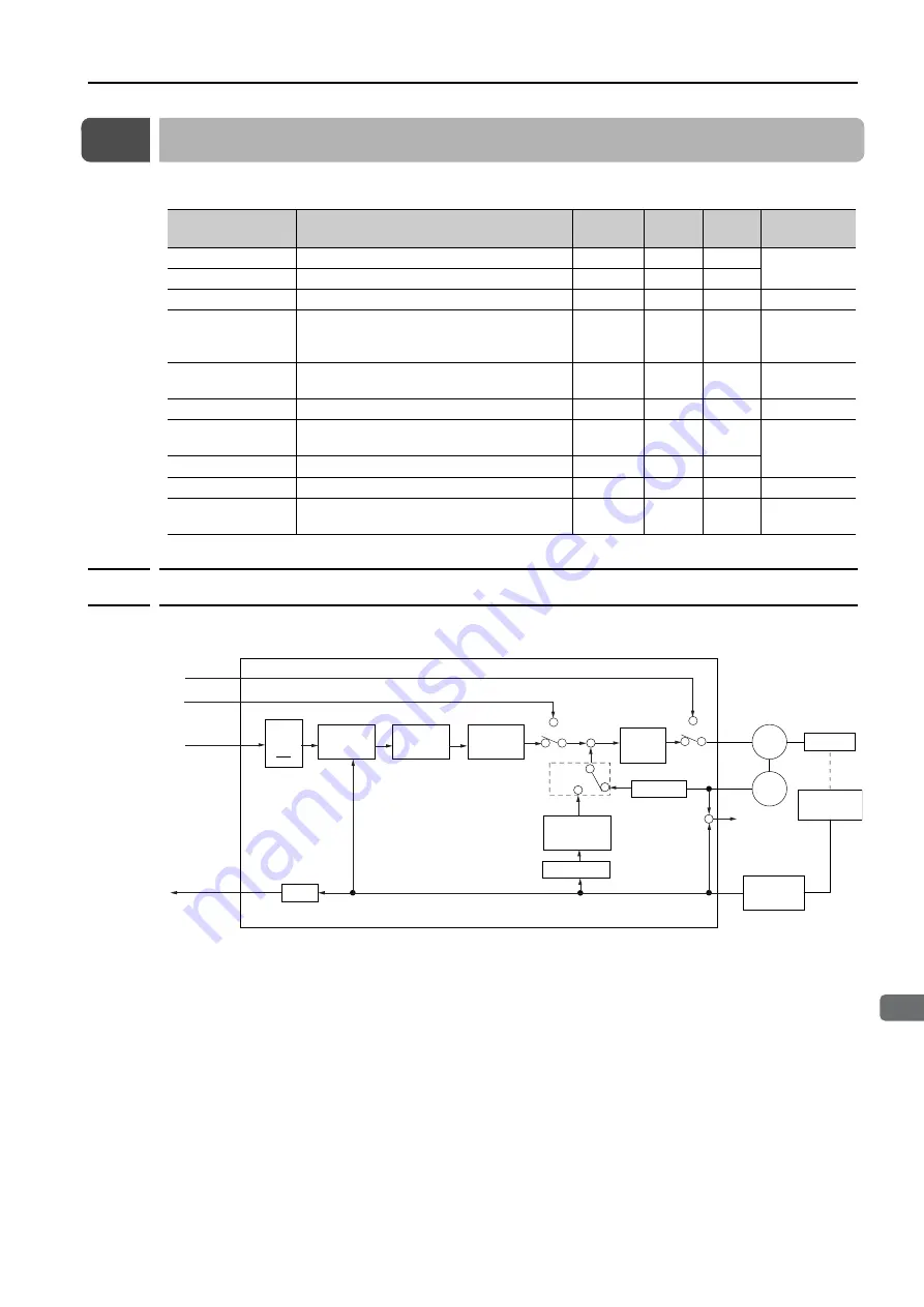 YASKAWA SGD7S series Product Manual Download Page 459