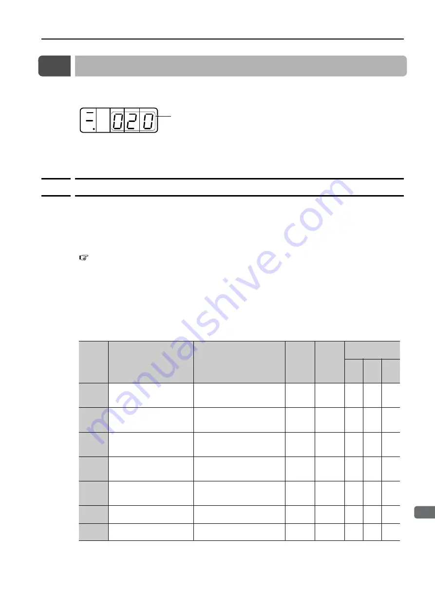 YASKAWA SGD7S series Product Manual Download Page 481