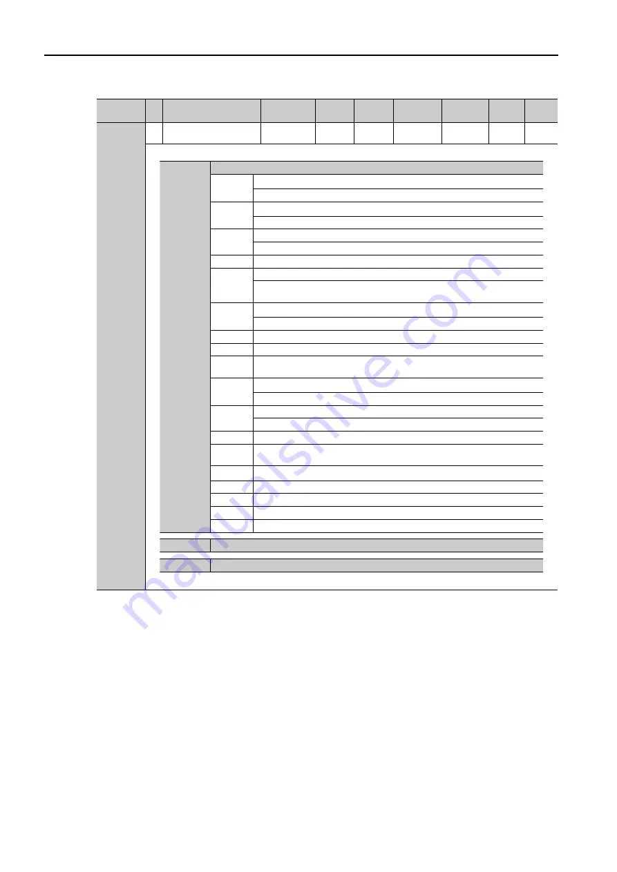 YASKAWA SGD7S series Product Manual Download Page 579