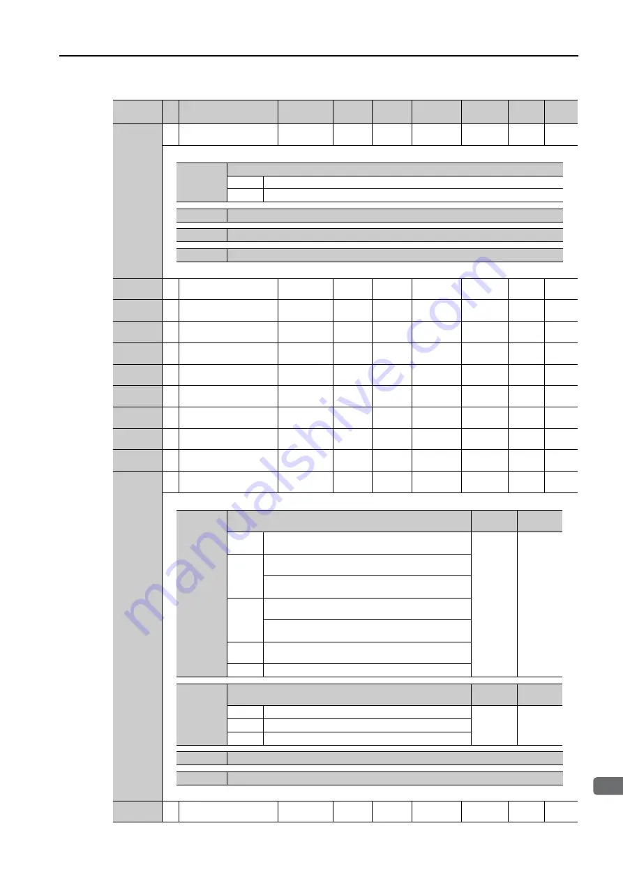 YASKAWA SGD7S series Product Manual Download Page 584