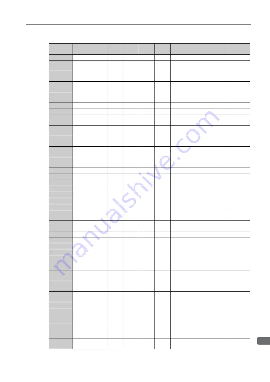 YASKAWA SGD7S series Product Manual Download Page 612