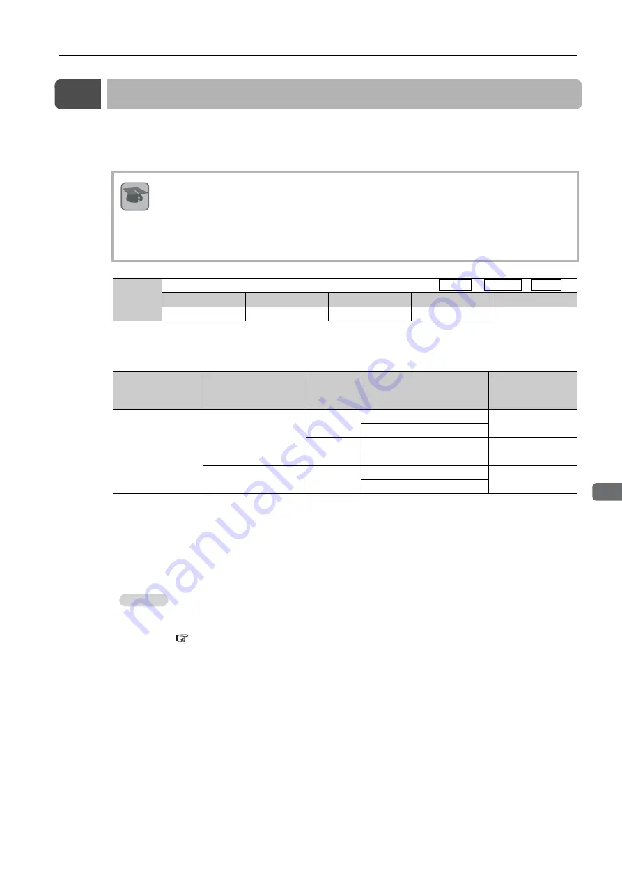 YASKAWA SGD7S-xxxDA0 series Product Manual Download Page 155