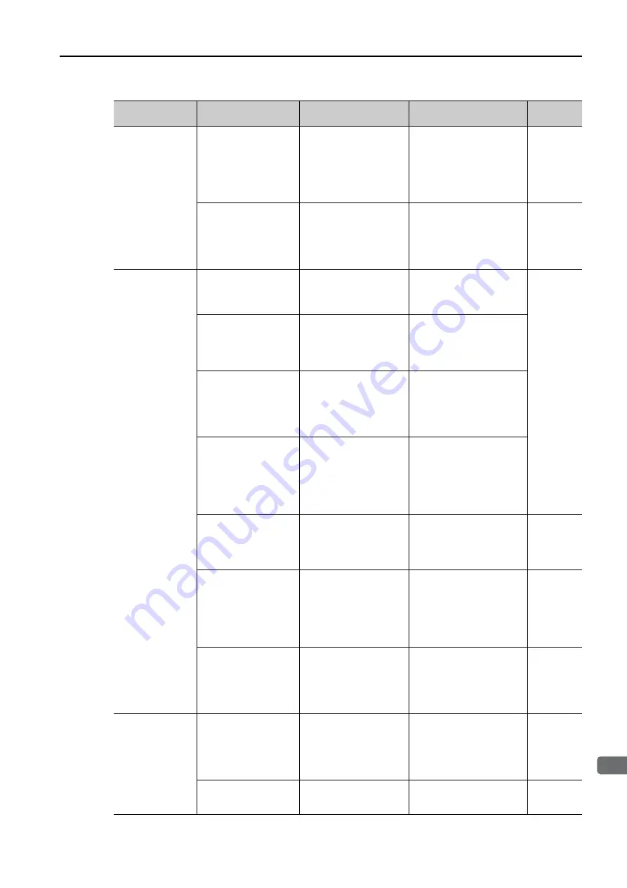 YASKAWA SGD7S-xxxDA0 series Product Manual Download Page 521