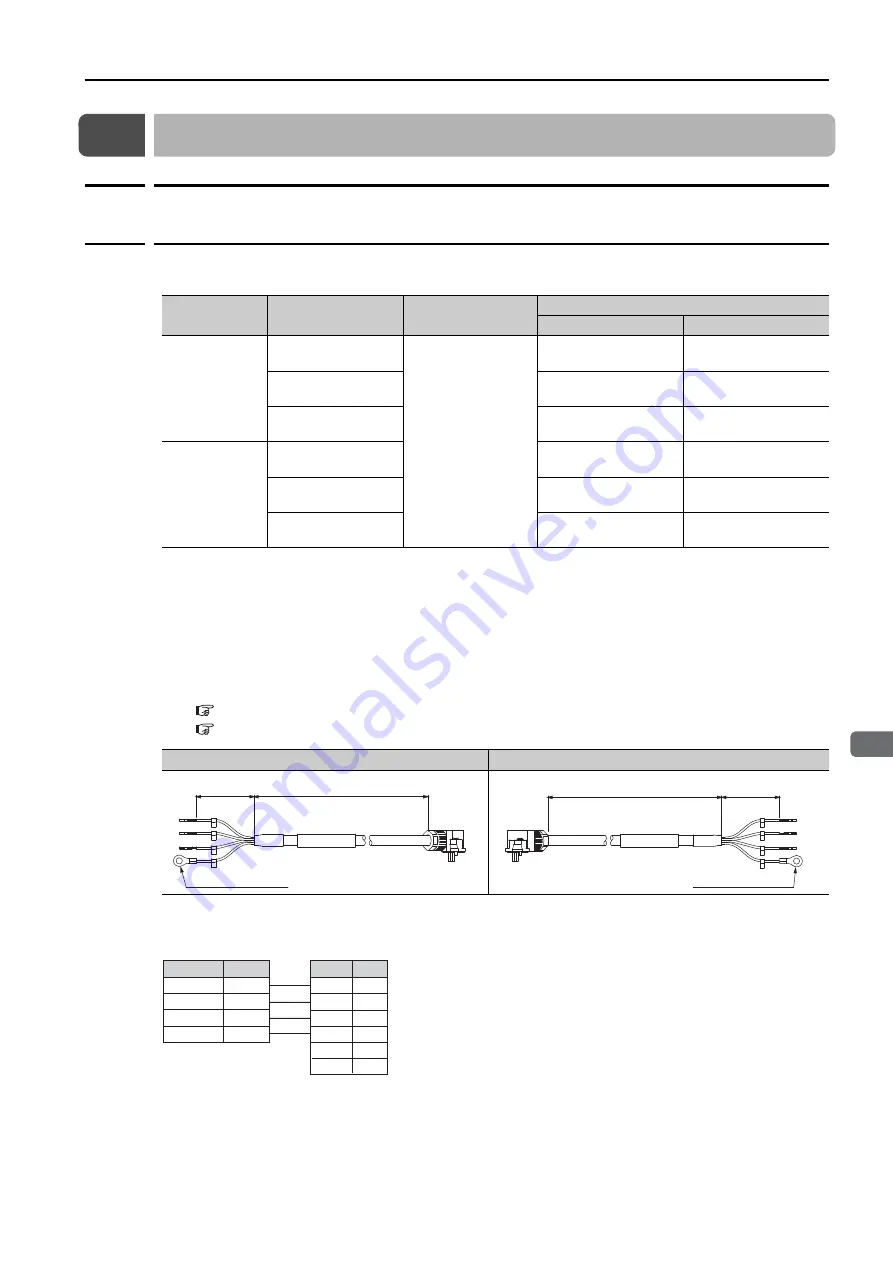 YASKAWA SGD7W Series Selection Manual Download Page 43