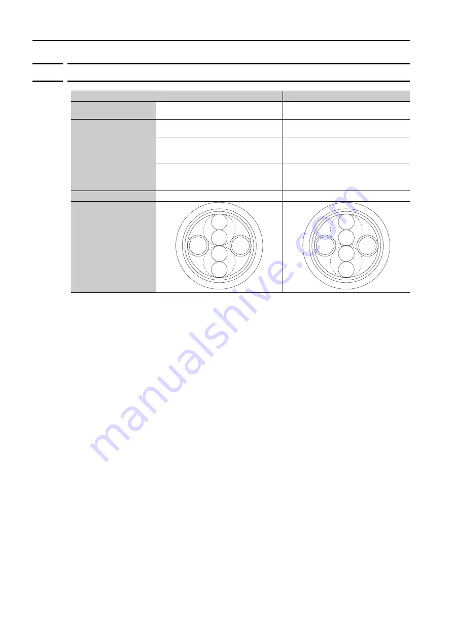 YASKAWA SGD7W Series Selection Manual Download Page 88