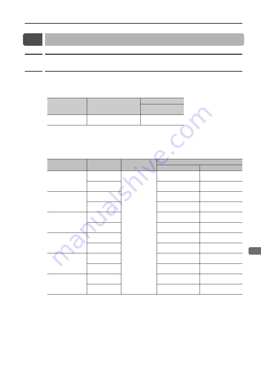 YASKAWA SGD7W Series Selection Manual Download Page 111