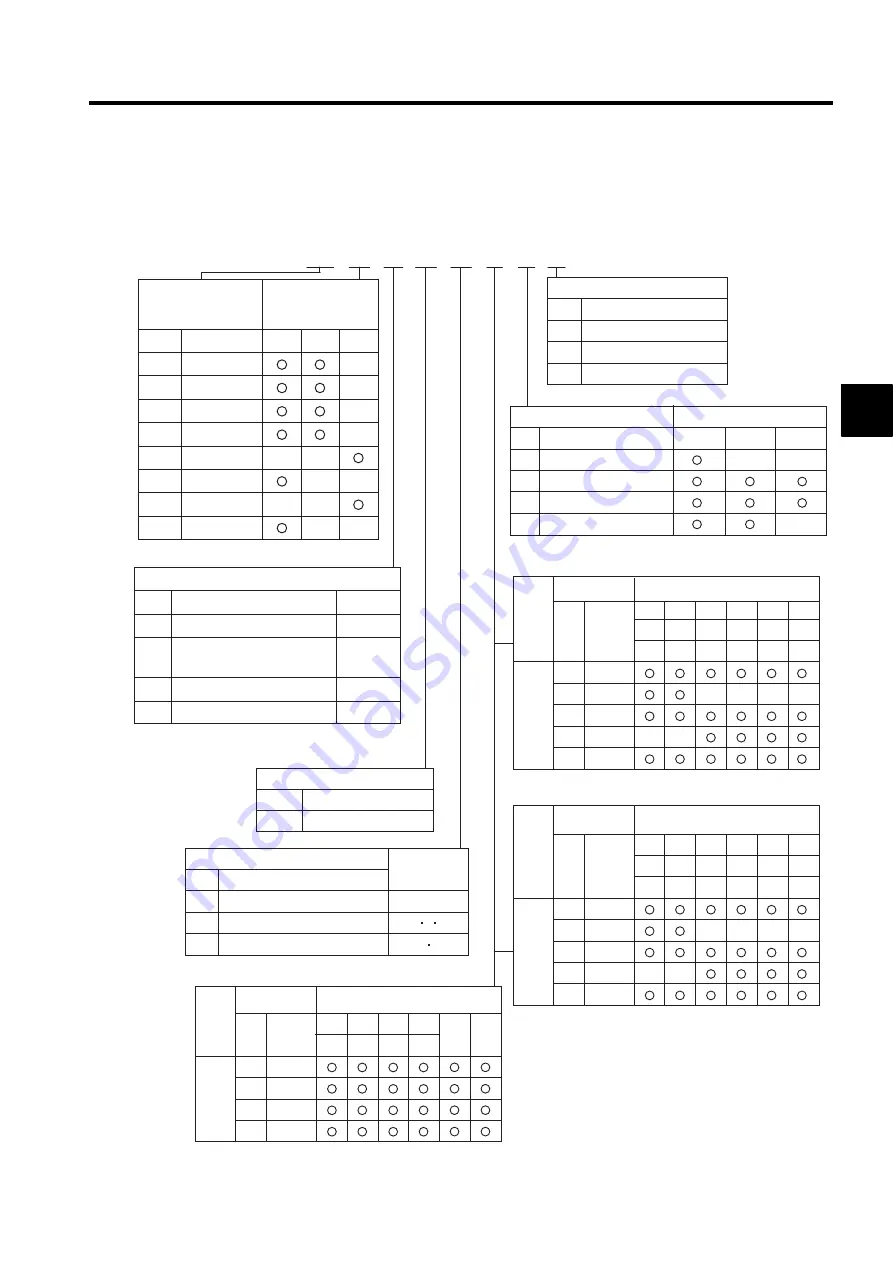 YASKAWA SGDH User Manual Download Page 37