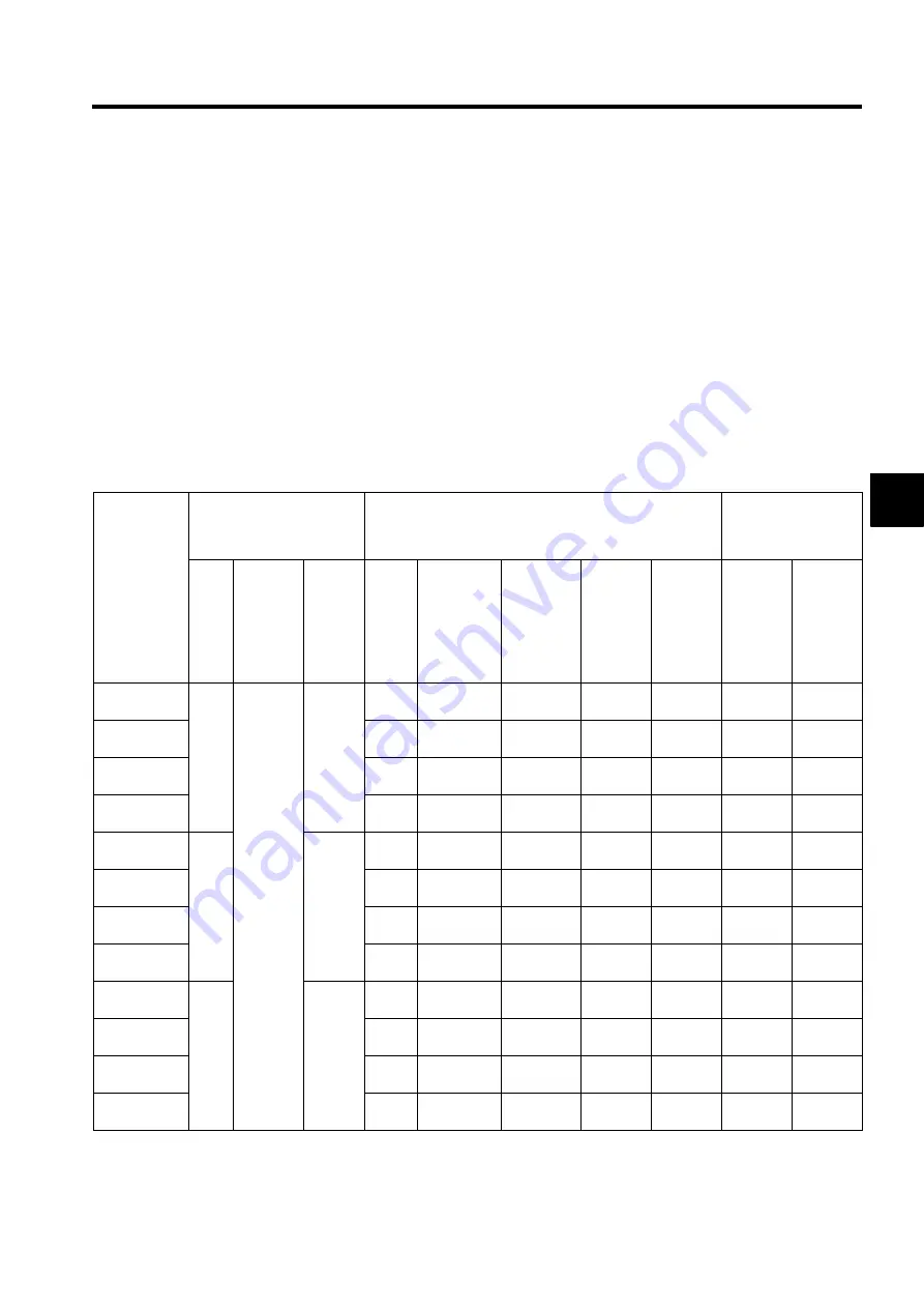 YASKAWA SGDH User Manual Download Page 95