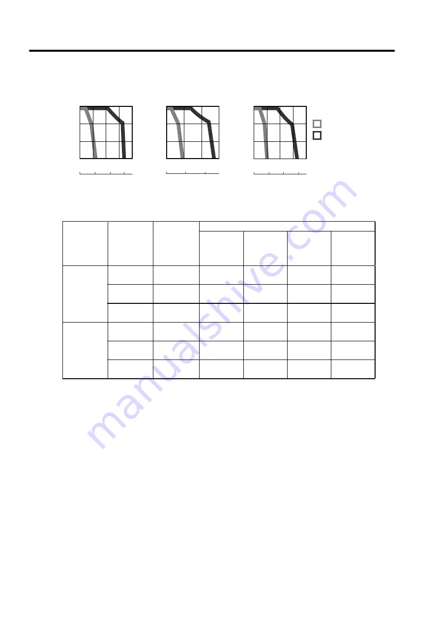 YASKAWA SGDH User Manual Download Page 106