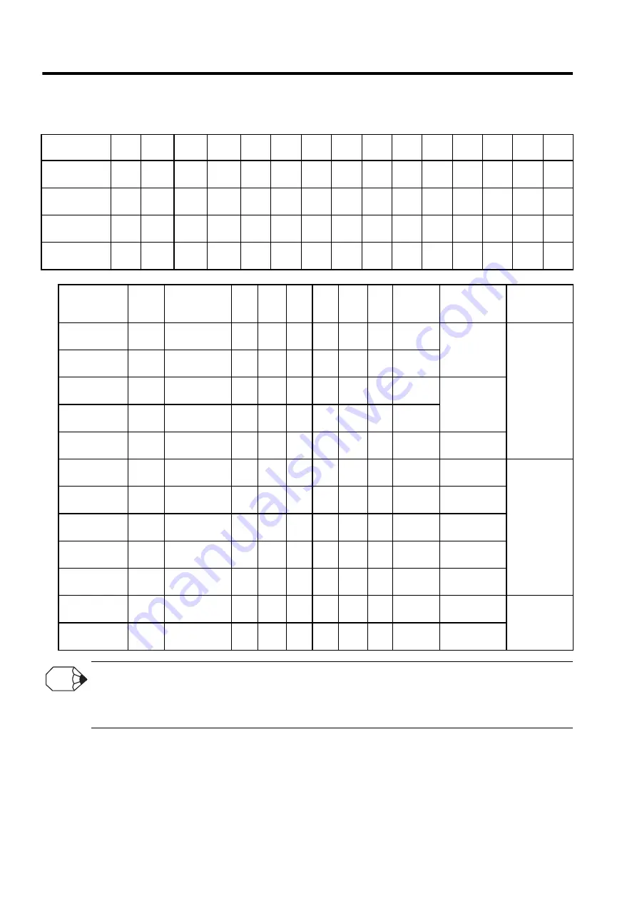 YASKAWA SGDH User Manual Download Page 124