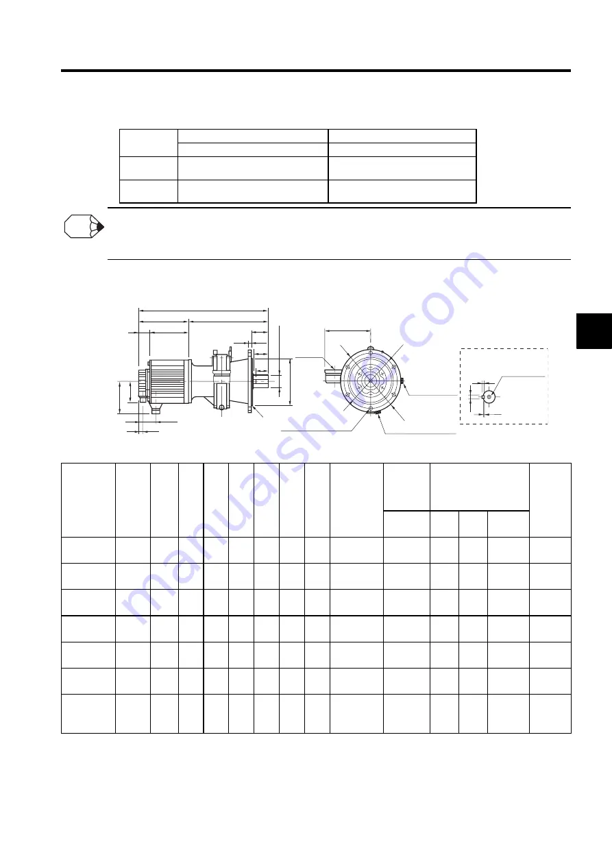 YASKAWA SGDH Скачать руководство пользователя страница 199