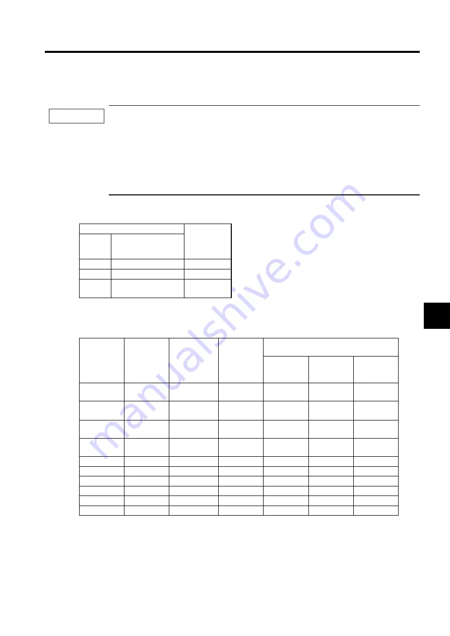 YASKAWA SGDH User Manual Download Page 313