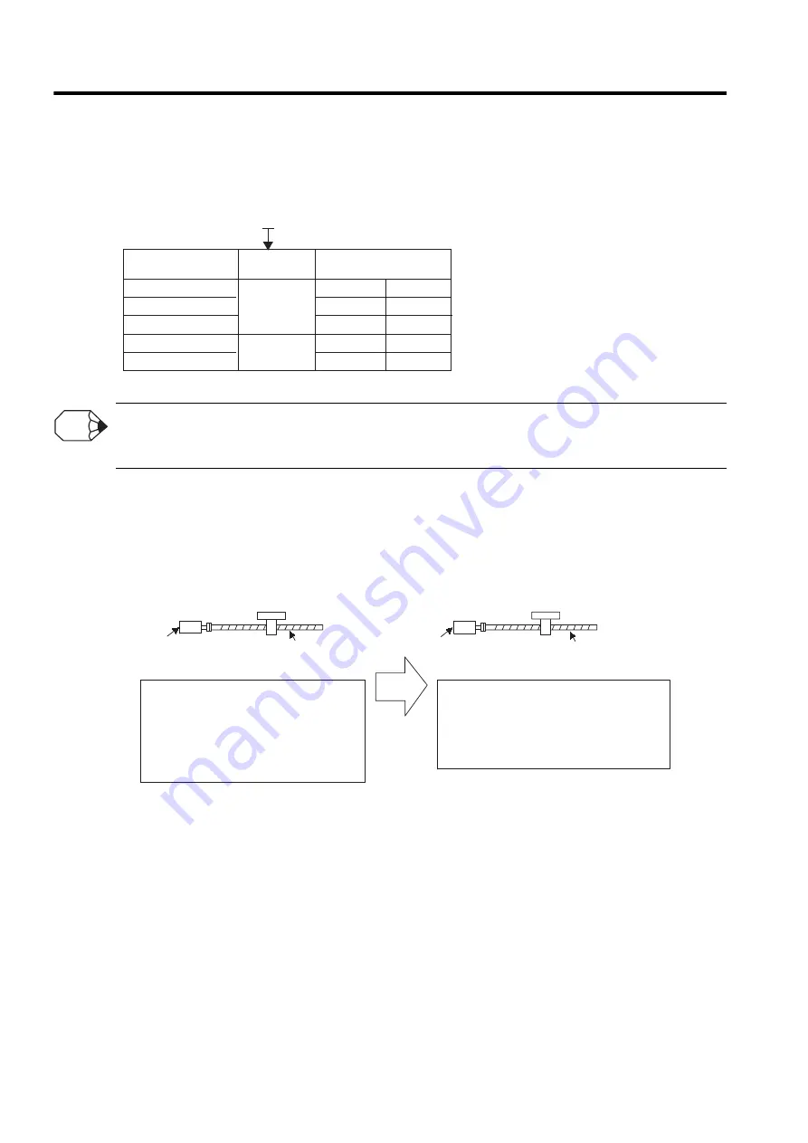 YASKAWA SGDH User Manual Download Page 482