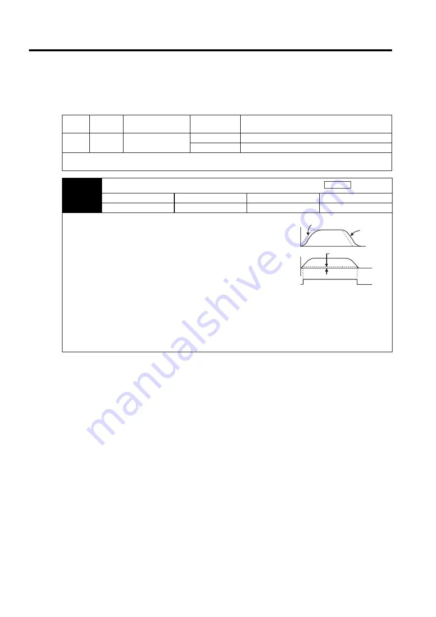 YASKAWA SGDH User Manual Download Page 490