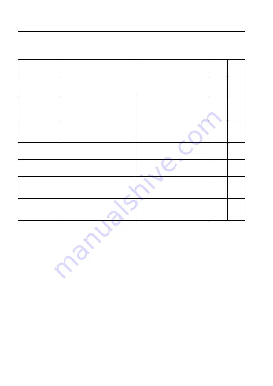 YASKAWA SGDH User Manual Download Page 515