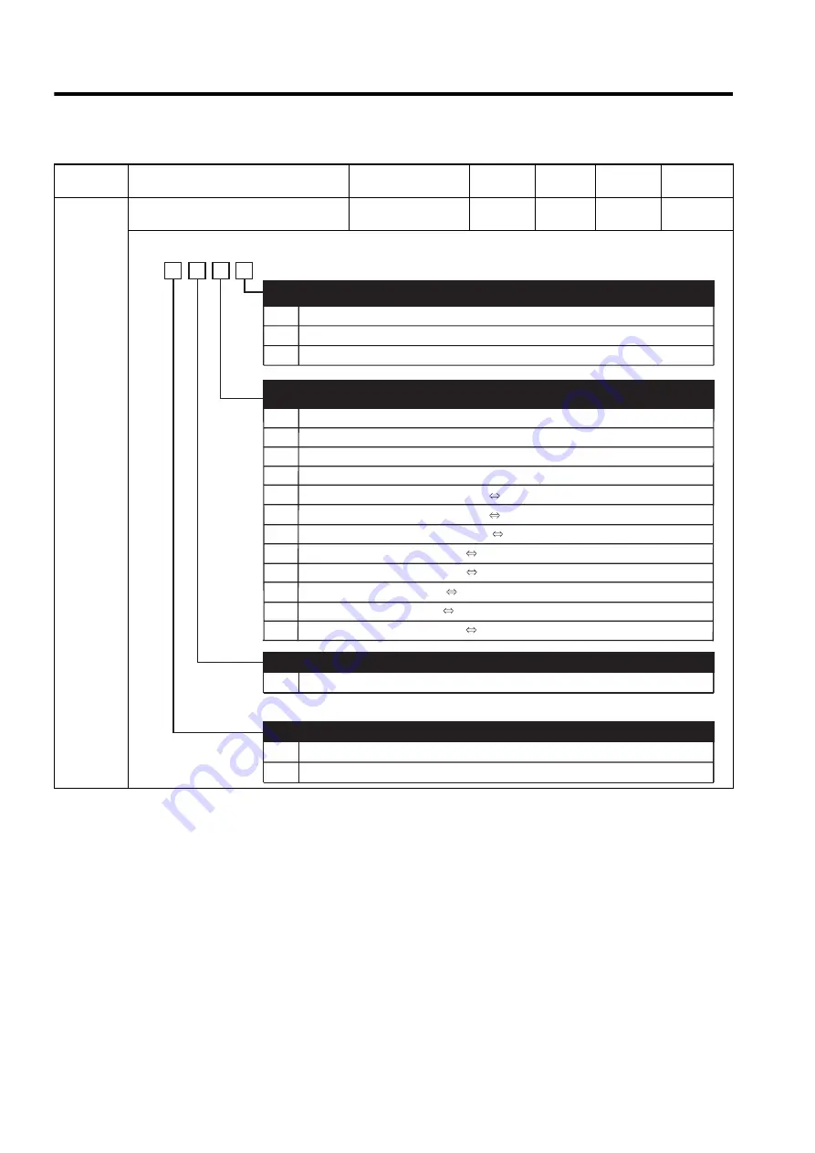 YASKAWA SGDH User Manual Download Page 591