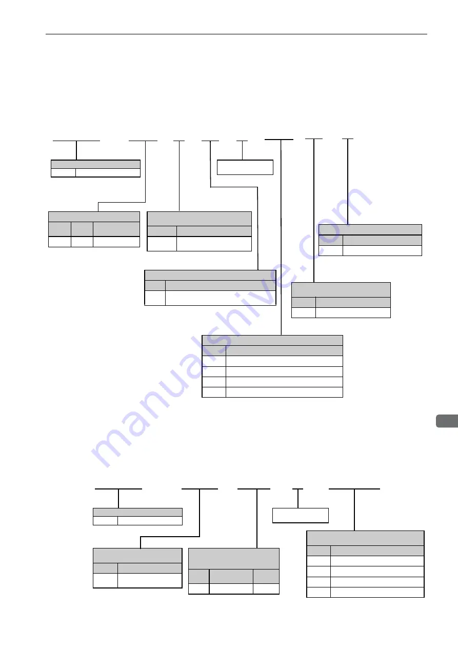 YASKAWA SGDV-COA User Manual Download Page 36