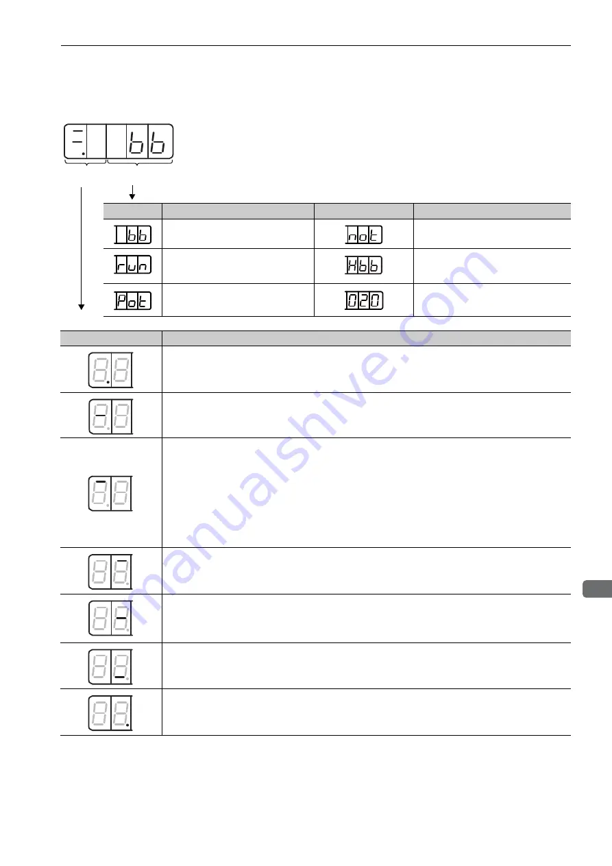 YASKAWA SGDV-COA User Manual Download Page 40