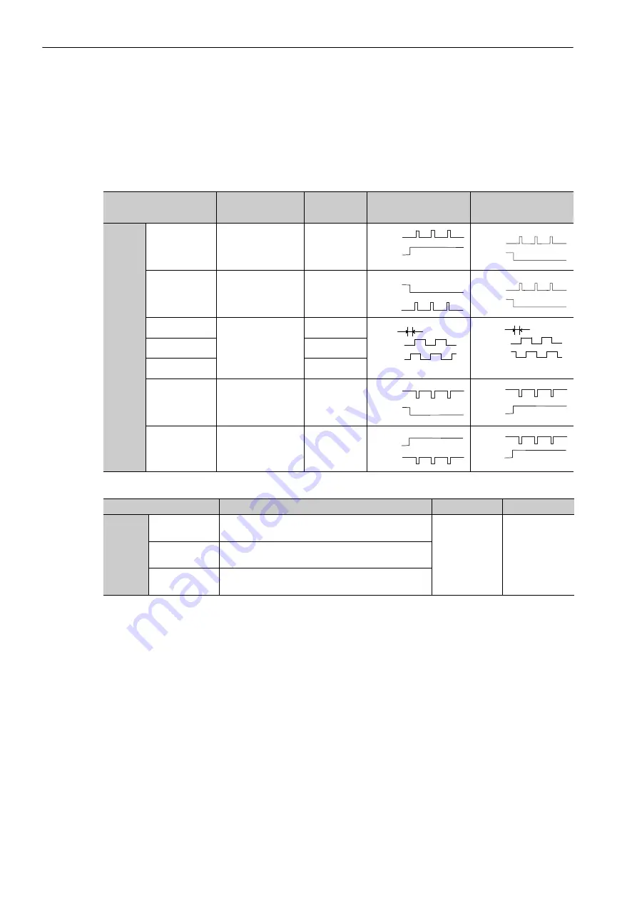 YASKAWA SGDV-COA User Manual Download Page 138