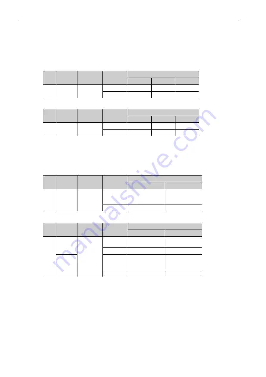 YASKAWA SGDV-COA User Manual Download Page 162