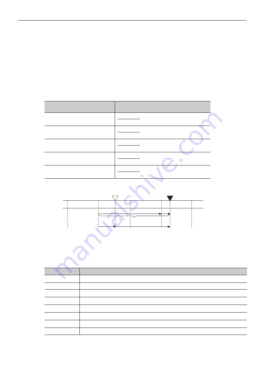 YASKAWA SGDV-COA User Manual Download Page 178