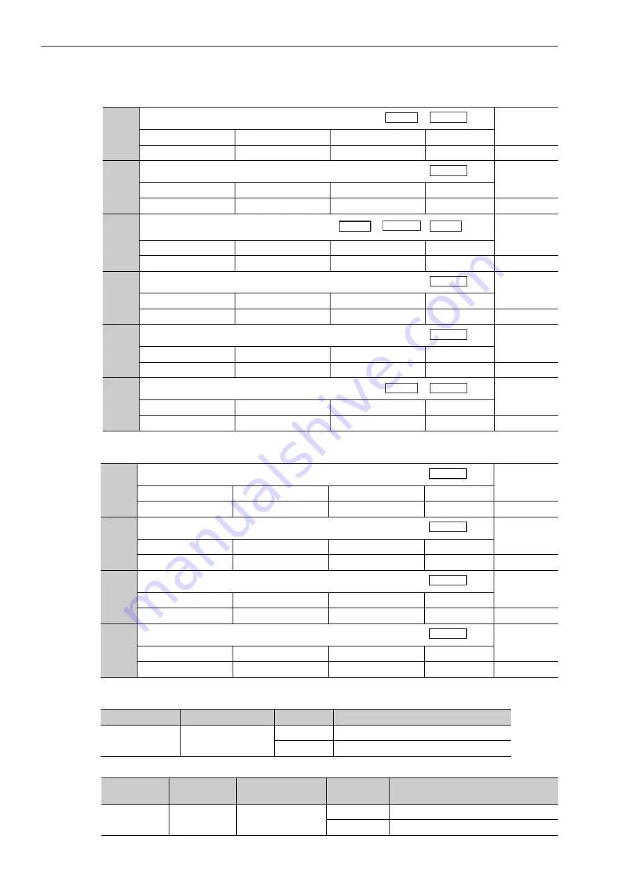 YASKAWA SGDV-COA User Manual Download Page 234