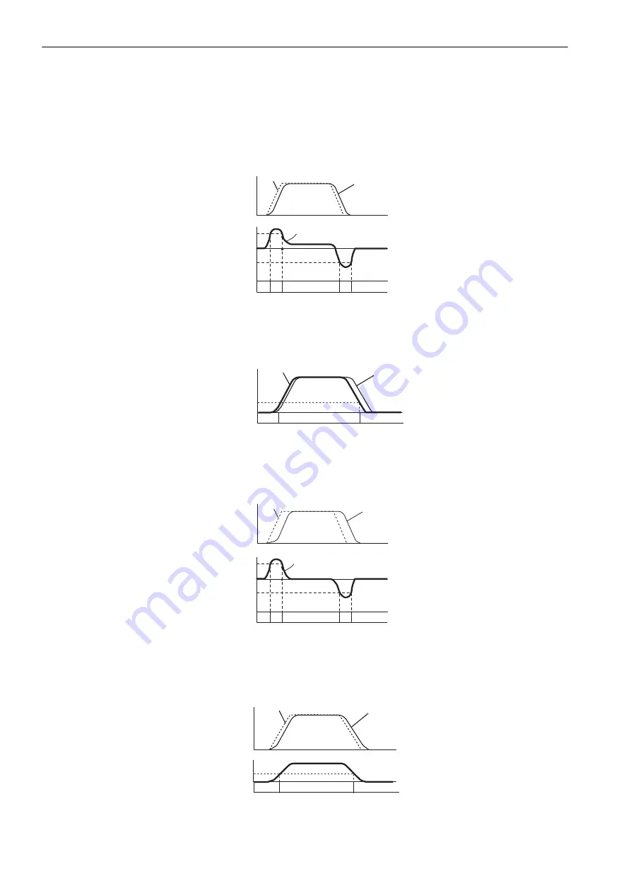 YASKAWA SGDV-COA User Manual Download Page 244