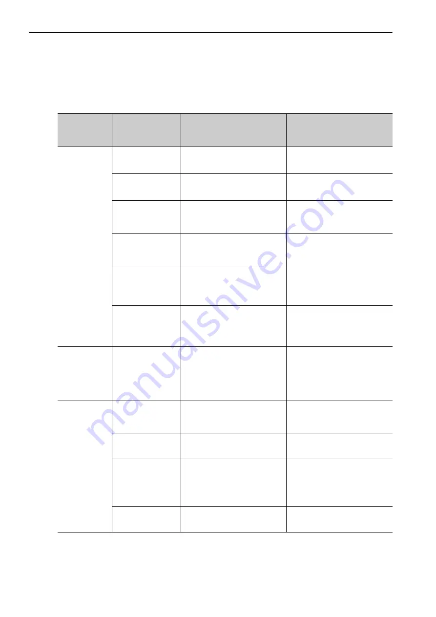 YASKAWA SGDV-COA User Manual Download Page 311