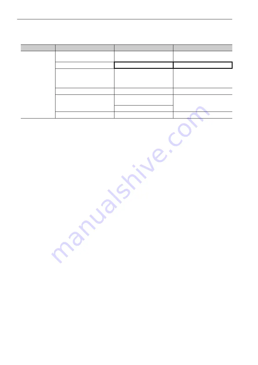 YASKAWA SGDV-COA User Manual Download Page 319