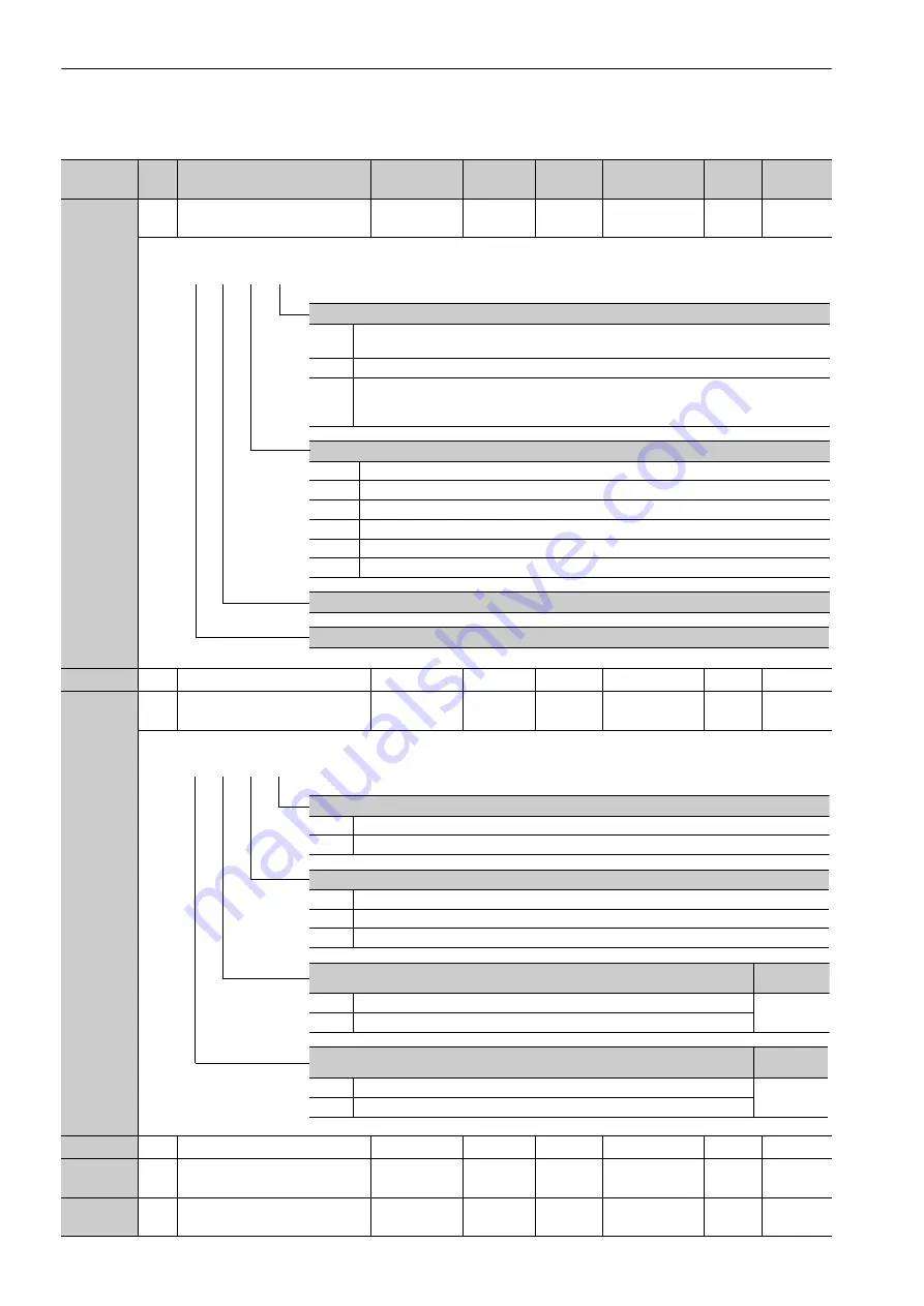 YASKAWA SGDV-COA User Manual Download Page 337