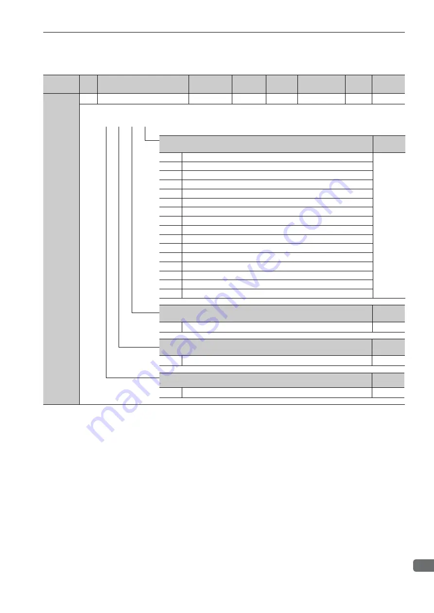 YASKAWA SGDV-COA User Manual Download Page 346