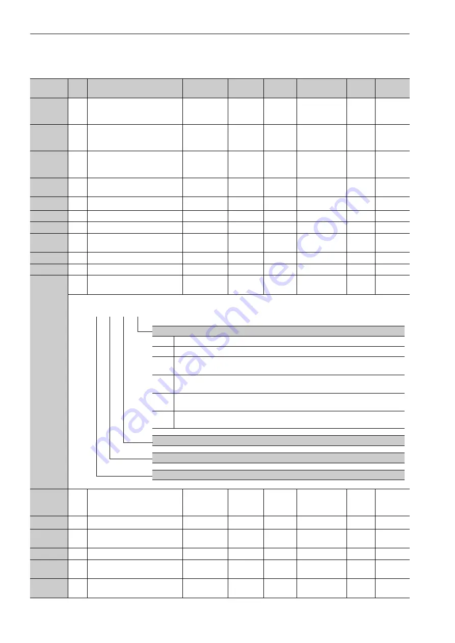 YASKAWA SGDV-COA User Manual Download Page 351