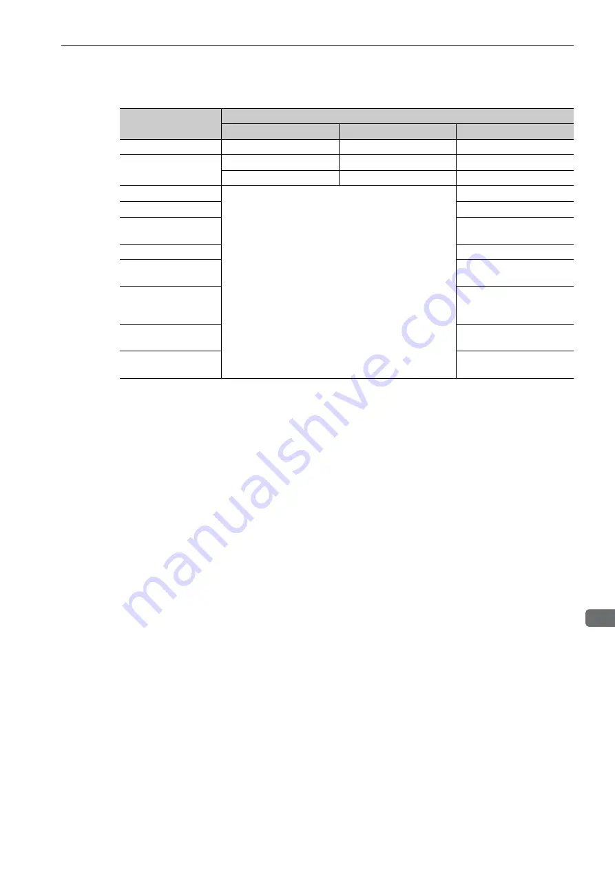 YASKAWA SGDV series User Manual Download Page 59