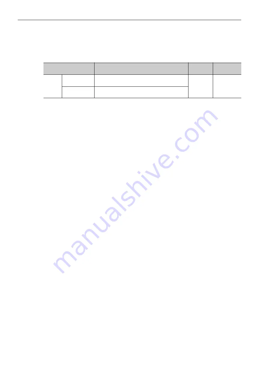 YASKAWA SGDV series User Manual Download Page 124