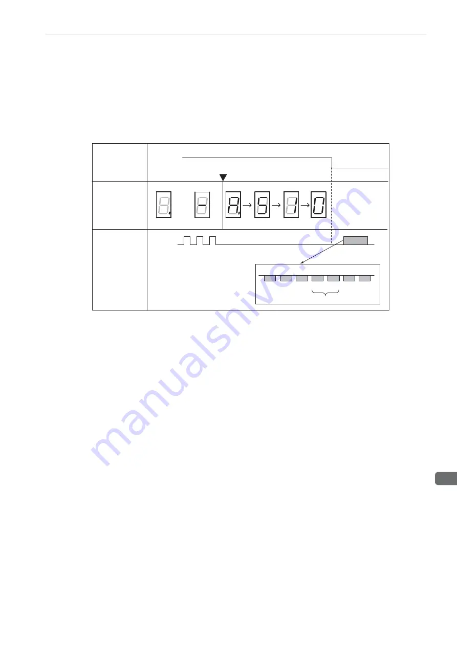 YASKAWA SGDV series User Manual Download Page 141