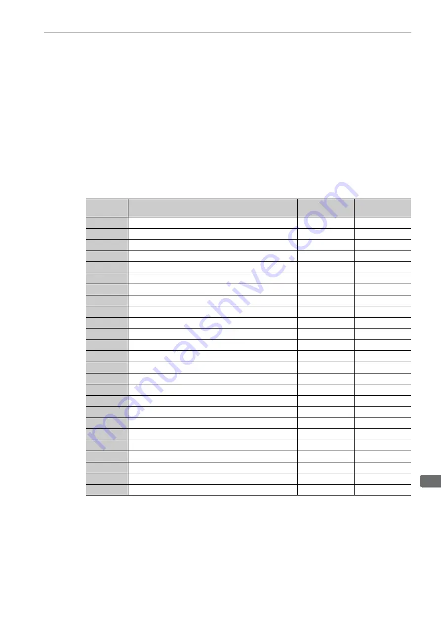 YASKAWA SGDV series User Manual Download Page 192