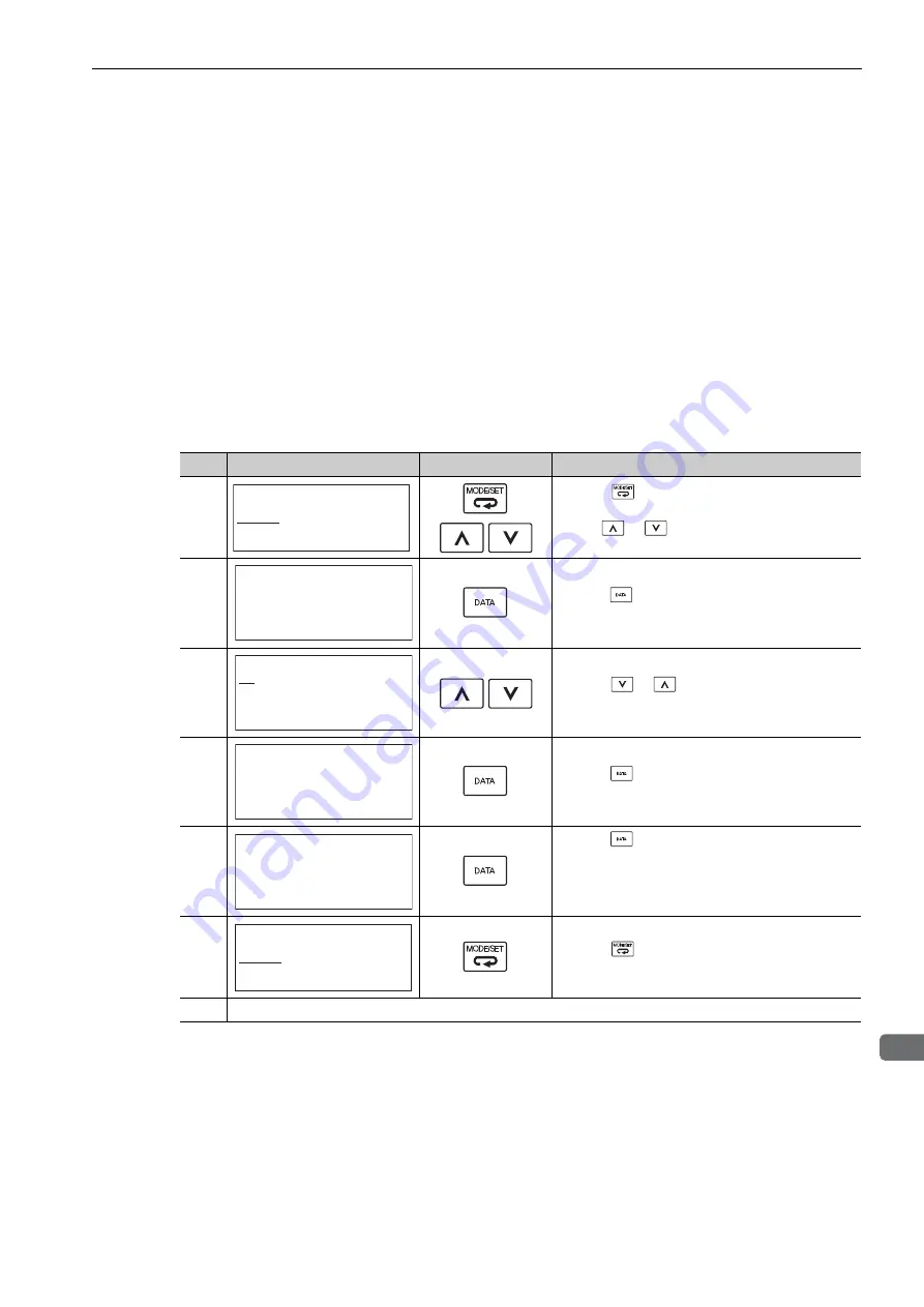 YASKAWA SGDV series User Manual Download Page 251