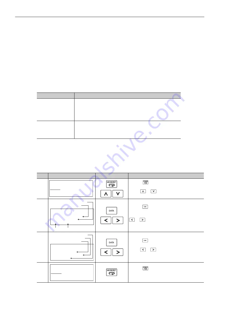 YASKAWA SGDV series User Manual Download Page 256