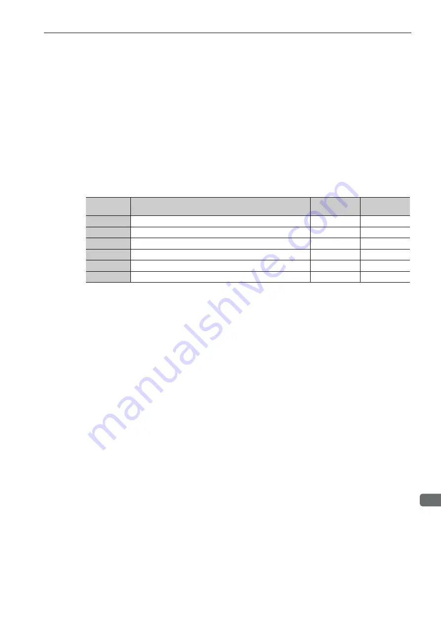 YASKAWA SGDV series User Manual Download Page 265