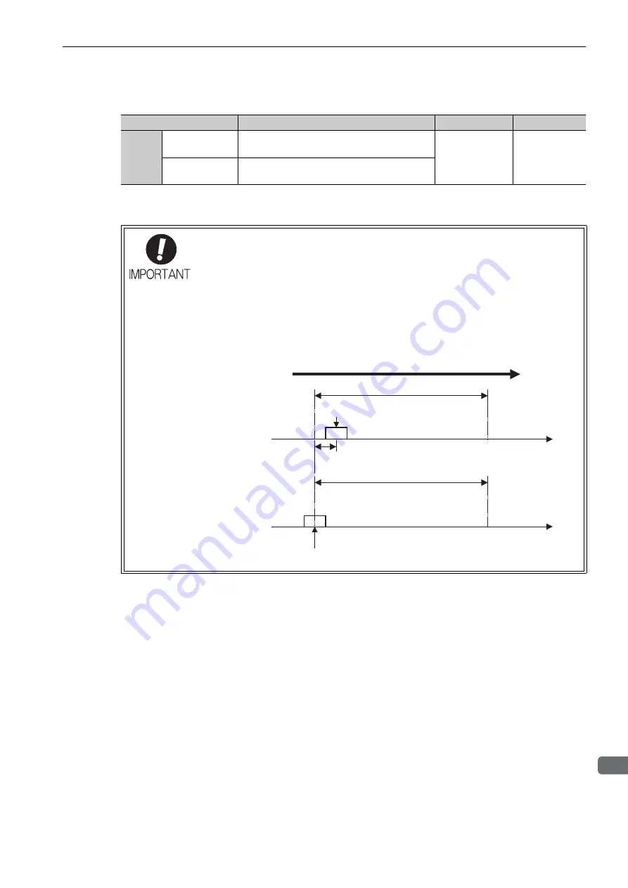 YASKAWA SGDV series User Manual Download Page 283