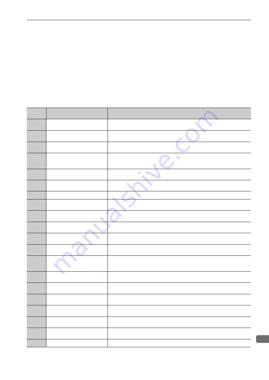 YASKAWA SGDV series User Manual Download Page 318