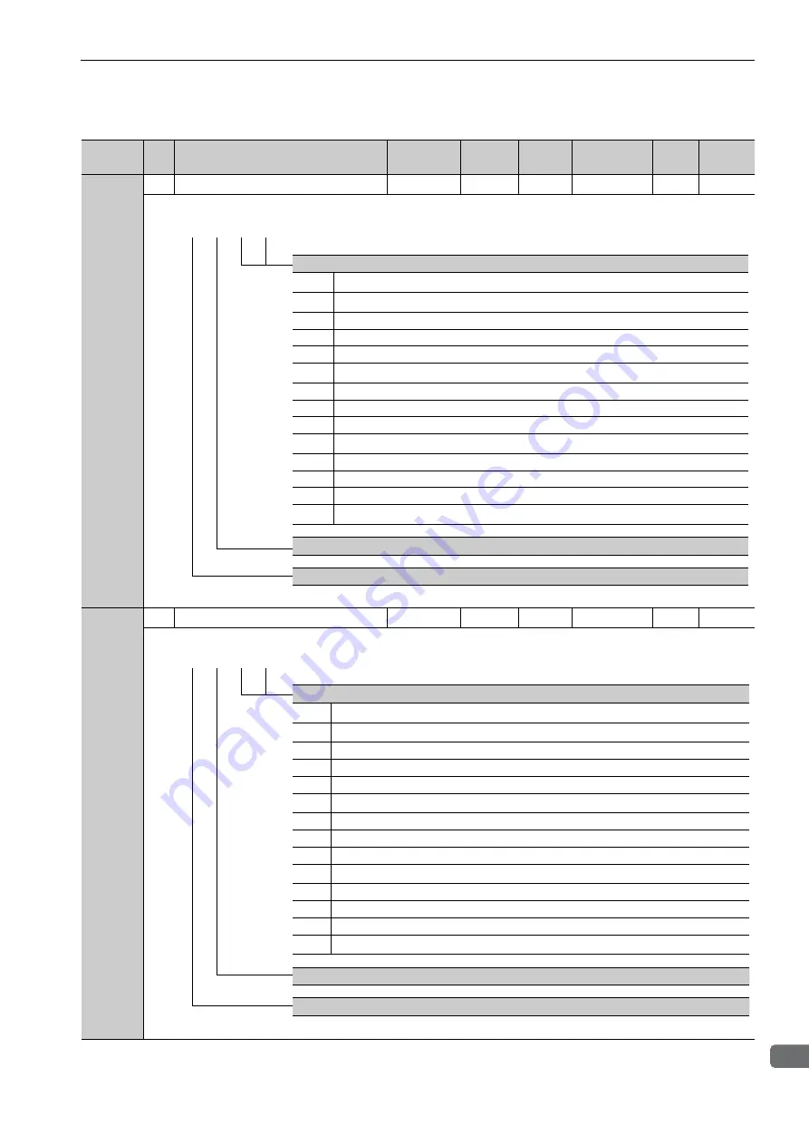 YASKAWA SGDV series User Manual Download Page 334