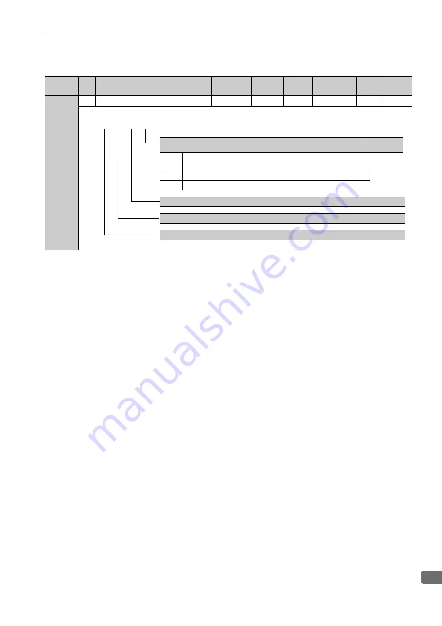 YASKAWA SGDV series User Manual Download Page 348