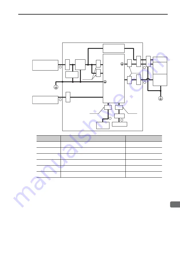 YASKAWA SGDV User Manual Download Page 44